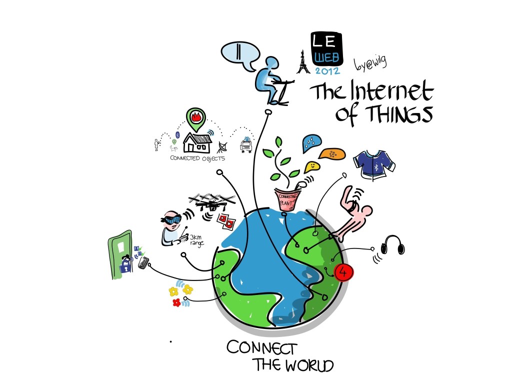 what-is-internet-of-things-iot-overview-technology-x