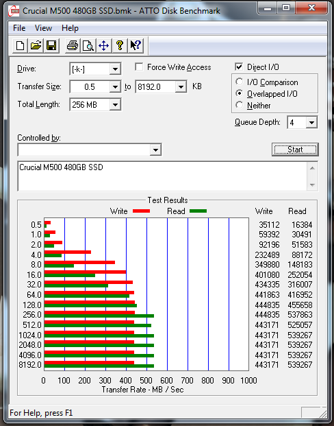 Crucial M500 480GB SSD ATTO DISK BENCHMARK