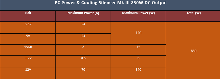 OCZ pc power & cooling silencer mk iii 3 PSU power supply 850w watts power specs