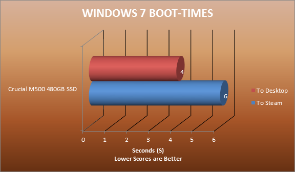Windows 7 boot times crucial m500 480gb ssd