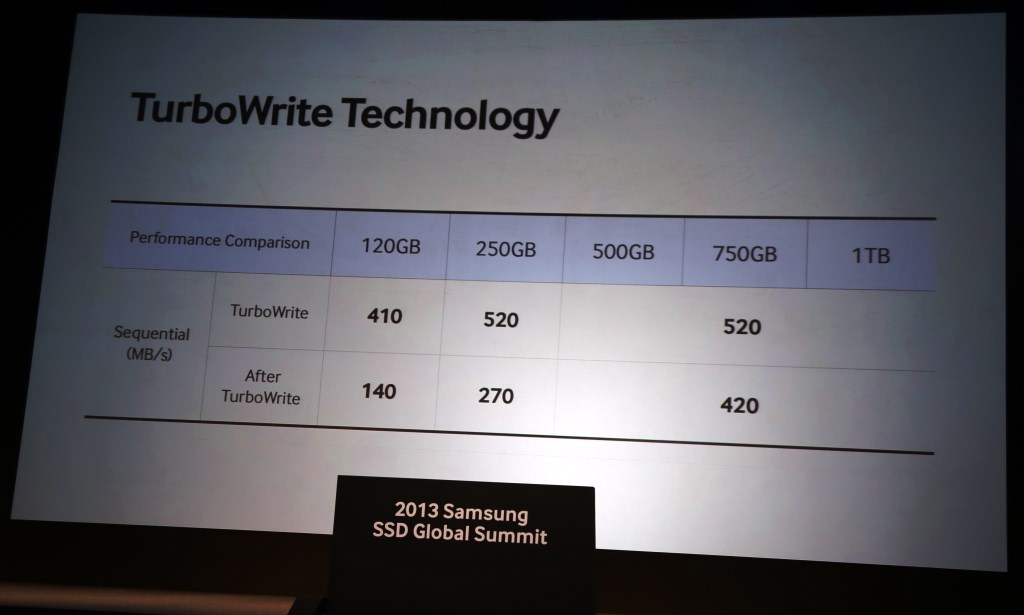 Samsung-Turbo-Write-Performance