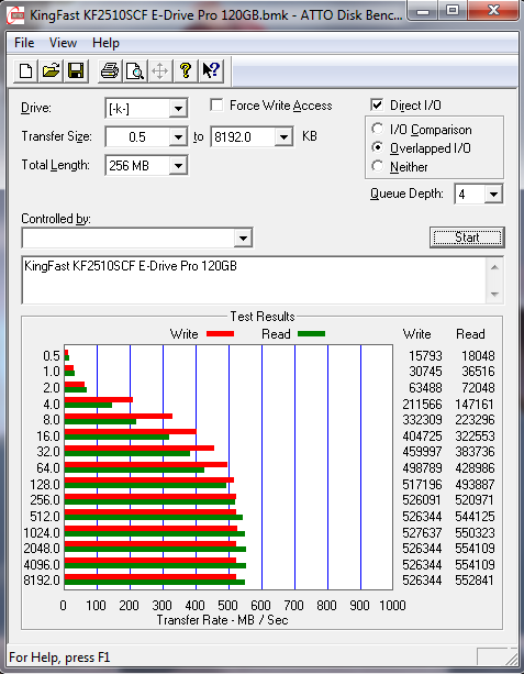 KingFast E-Drive KF2510SCF 120GB 2.5- SATA 3 SLC SSD atto