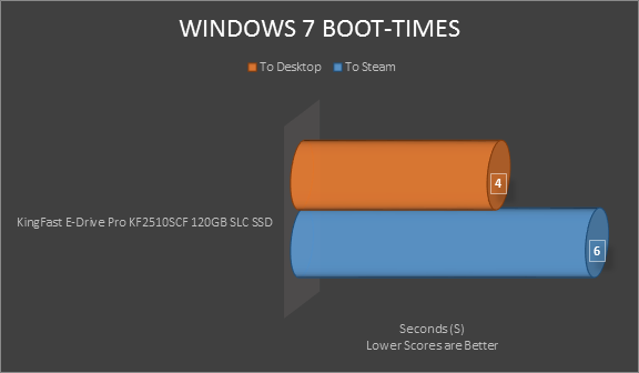 windows 7 boot times