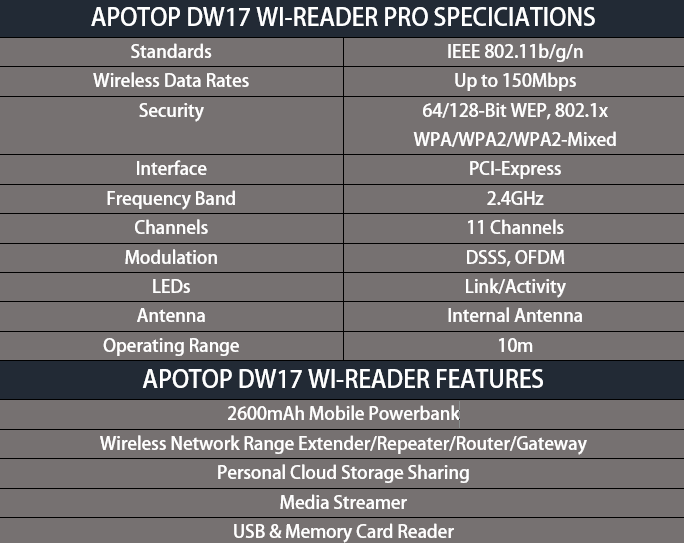 Apotop DW17 Wi-Reader Pro specifications