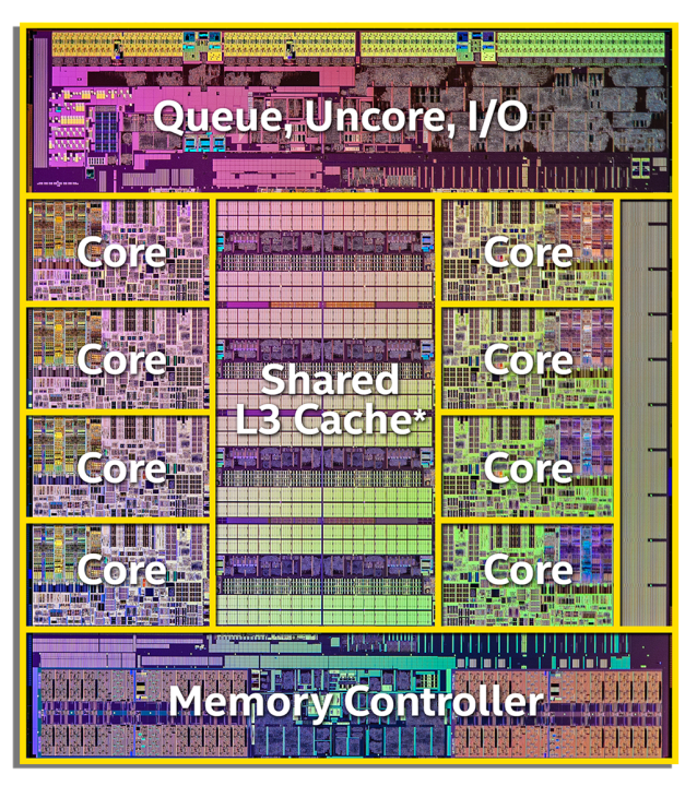 Intel Core i7 5960X CPU Review - What Has Become The Industry's Best ...